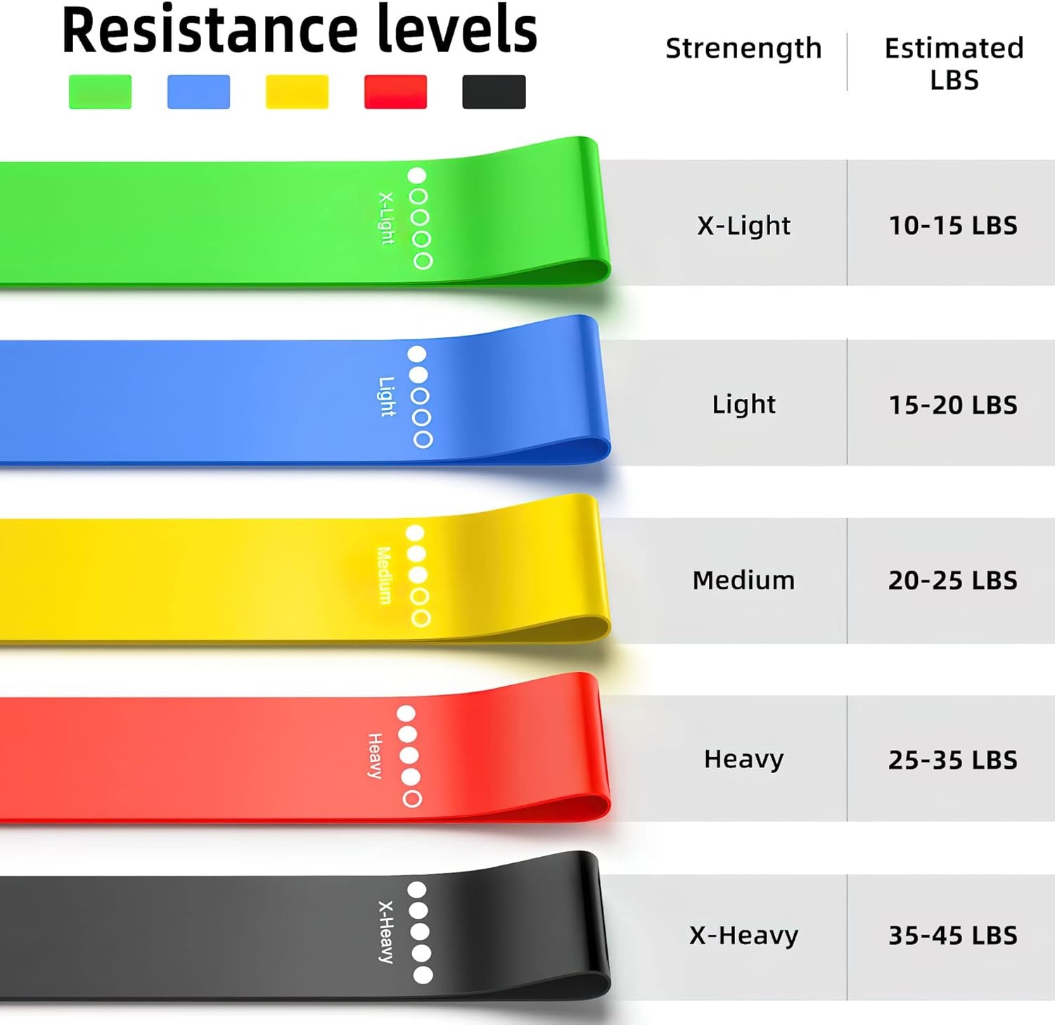Different Resistance Bands Yog – Pilates Yoga Reformer recenzja i cena